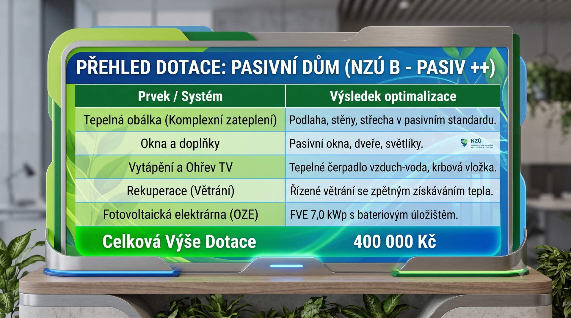 Jak ušetřit peníze správným postupem a výběrem dodavatele